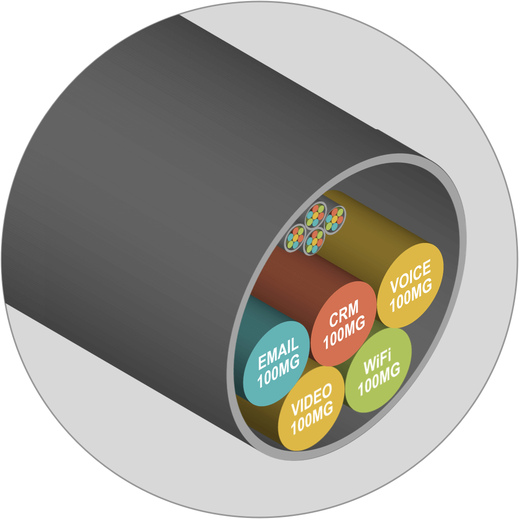 Comcast Sd Wan Pricing , Cisco Viptela SD-WAN Vaults Into Comcast ...